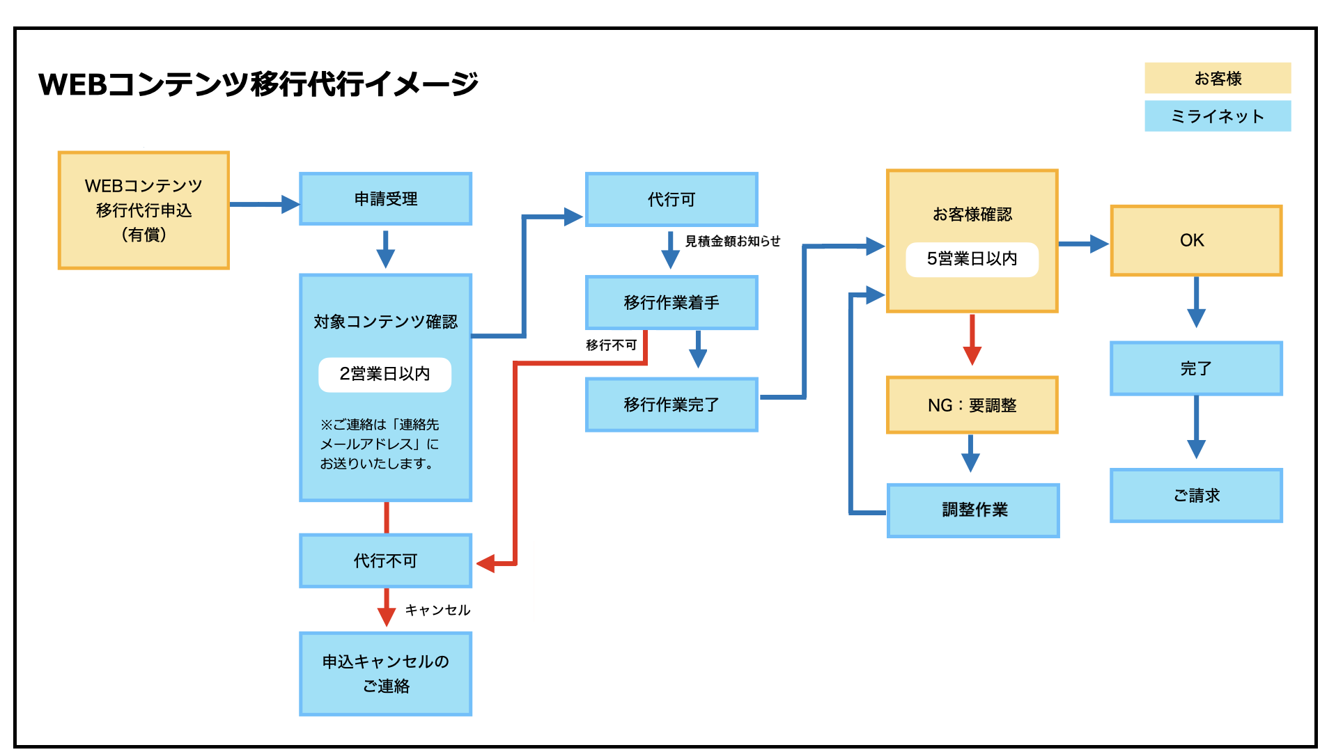 移行イメージ_2024版.png